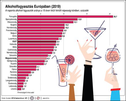 Alkoholfogyasztás,EU