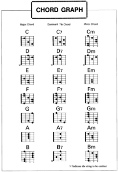 gitár akkord táblázat