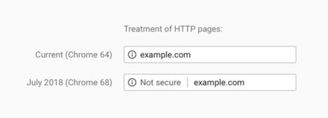 A Google még egyet lépett a HTTP eltüntetése érdekében - 2018.02.09 (itcafe)
