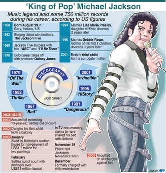 mj discography