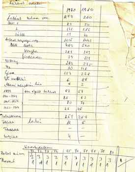Lakások adatai Barbacson az 1980-ban készített népszámlálási adatok alapján