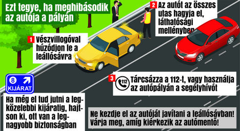 Teendők, ha meghibásodik az autója az autópályán (blikk.hu, grafika - Séra Tamás)