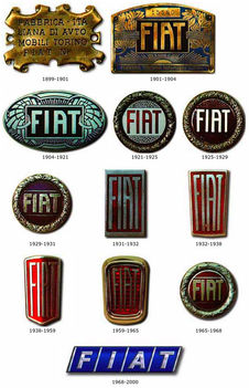 FIAT-logo evolúció