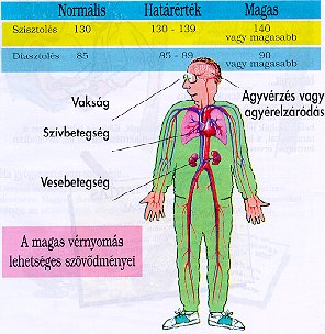 Szövődmények