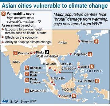 a felmelegedés ázsiai károsultjai