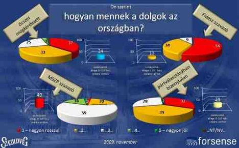 hogyan mennek a dolgok az országban