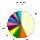 Idegen nyelv - diagramok, statisztikák, ábrák