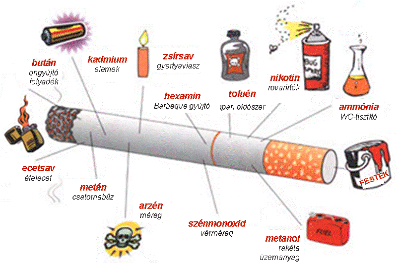dohányzás káros hatásai képekben)