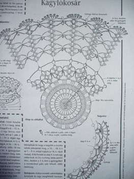 Kagyló mintás kosár mintája