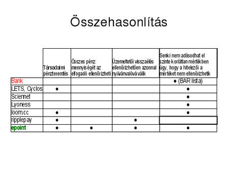 Összehasonlitás