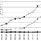 Az idegen nyelvet tanulók száma a szakiskolákban nyelvenként, 1990–2004 (ezer fő)