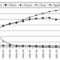 Az idegen nyelvet tanulók száma a szakközépiskolákban nyelvenként, 1990-2004 (ezer fő)