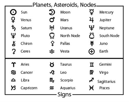 Asztrológiai szimbólumok (Small)