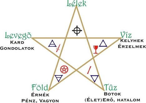 Tarot Pentagram (Small)
