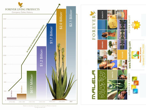 Forever Living Product's 1