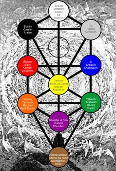 Holy Names and the Tree of Life