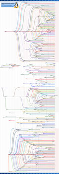GNU/ Linux distro timeline