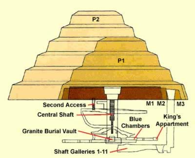 Dzsószer piramisának szerkezete 2