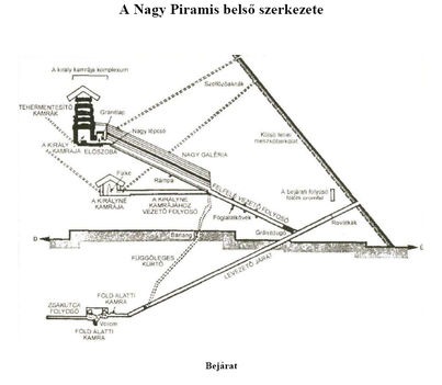 Hufu piramisa