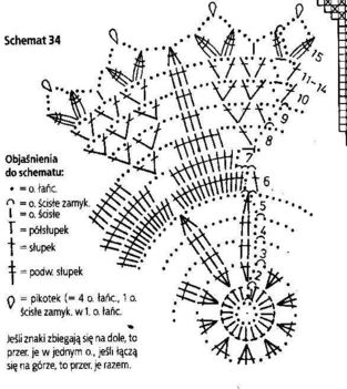 Kosár 30