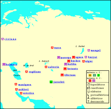 közép-ázsia írásrendszere