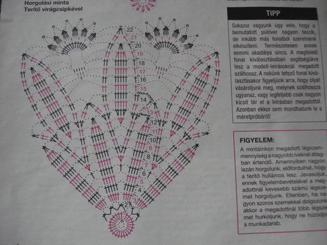 Terítő virágcsipkével - mintarajz