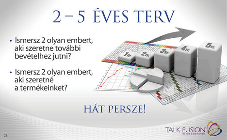Hozd el az álmodat, TALKFUSION-nél valóra válthatod!