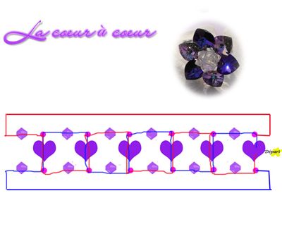 _400Schéma coeur à coeur