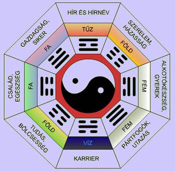 bagua