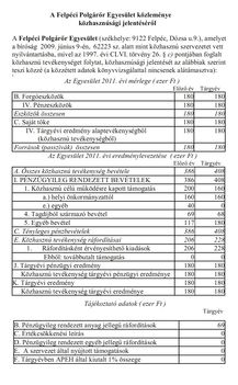 KÖZHASZNÚ BESZÁMOLÓ 2011.FELPÉCI POLGÁRŐR EGYESÜLET