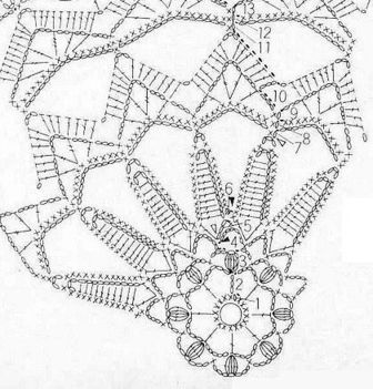 grille-napperon-marguerite