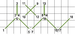 5 (26)