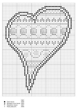 valentine szív chart