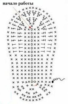 Horgolt cipő talpa diagram