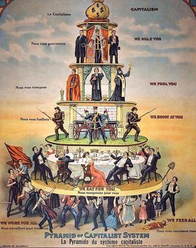 Pyramid of capitalism system