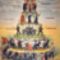 Pyramid of capitalism system