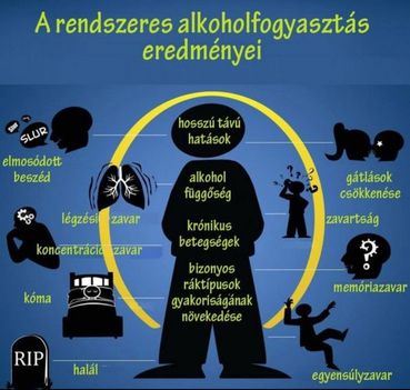 Alkohol hatás