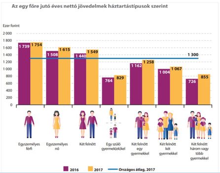 Nettó jövedelem