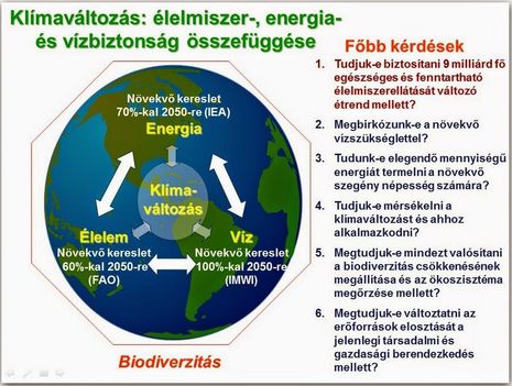 Biodiverzitás