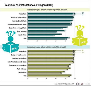 Írástudók