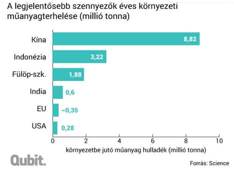 Legnagyobb szennyezők