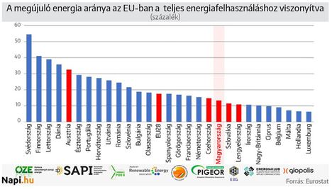 Megújuló energia