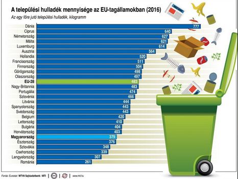 Települési hulladék