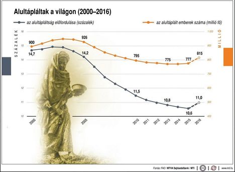 Alultápláltak