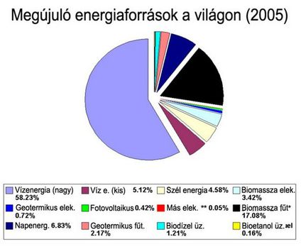 Megújuló energiaforrások