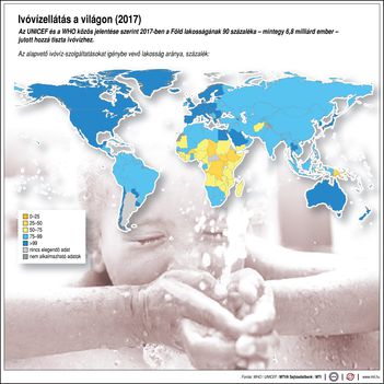 Ivóvízellátás a világon