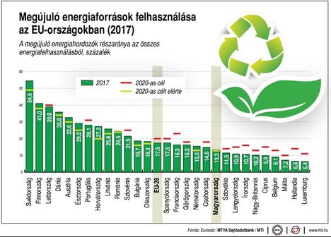 Megújuló energiaforrások