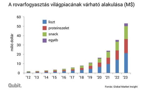 Rovarfogyasztás