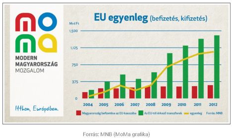 EU egyenleg
