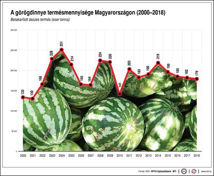 Görögdinnye